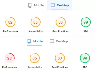 Pagespeed Insights results