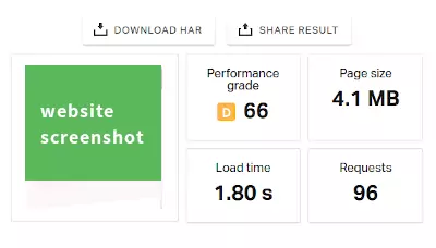 Pingdom results website page speed