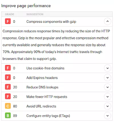 Pingdom results description