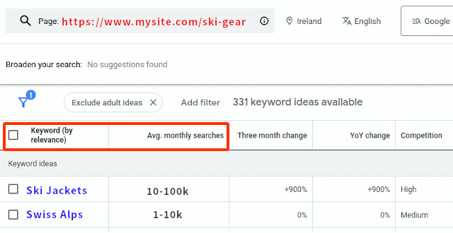 Results of keywords on web page