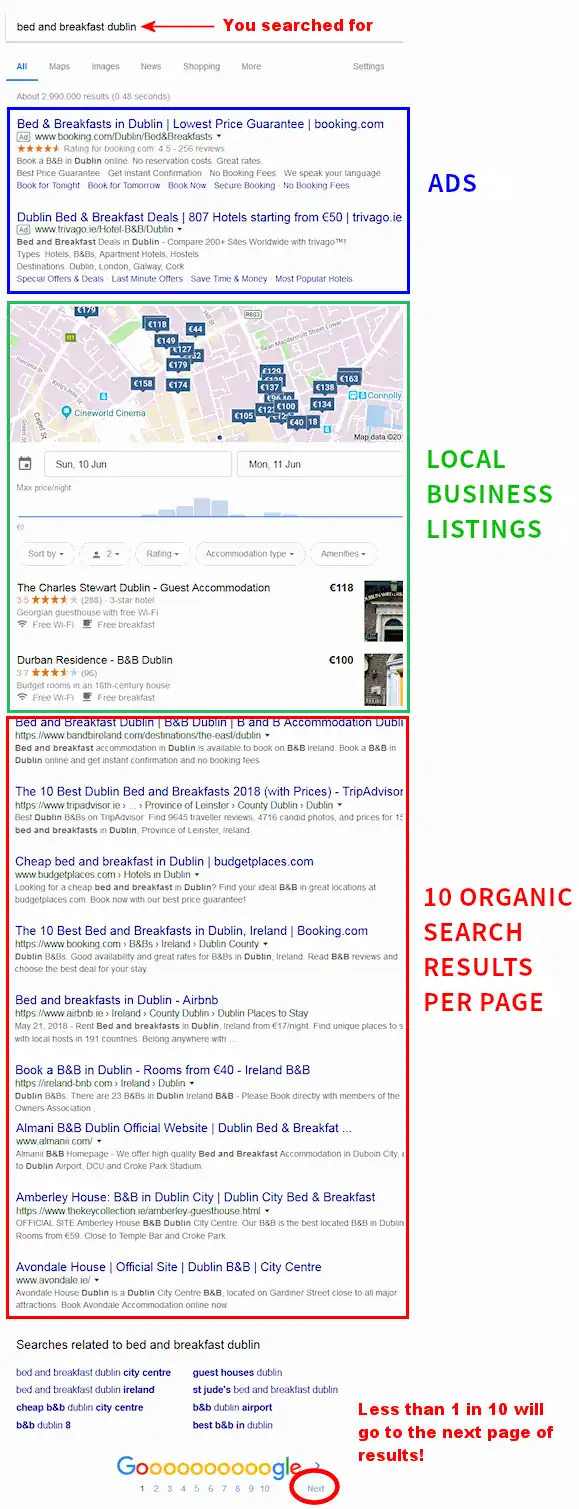SERP Results - ads, local business and organic search results